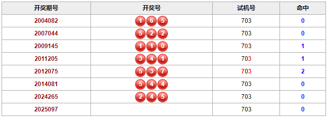 福彩3d今天开奖号试机号