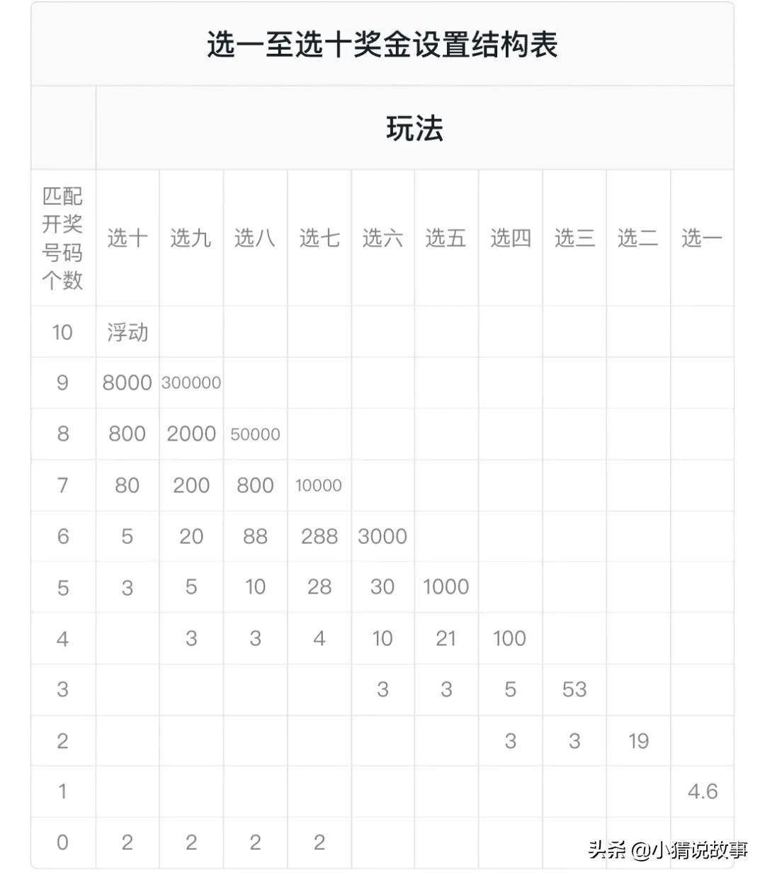 福彩快乐8复式投注，解锁中奖新乐趣的智慧之选福彩快乐8复式中奖对照表