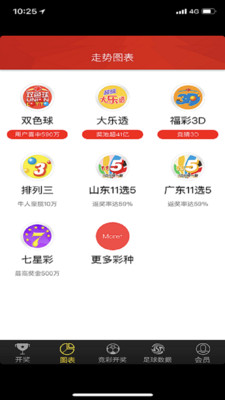 福彩开奖结果查询与走势图表，理性分析，智慧投注福彩开奖结果查询走势图表今天