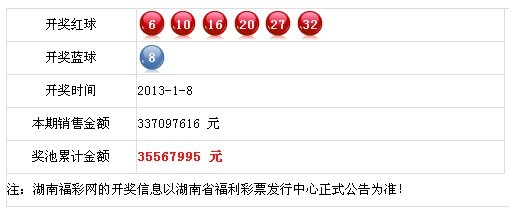 福彩开奖结果查询，2013年新春首期揭晓福彩开奖结果查询今天