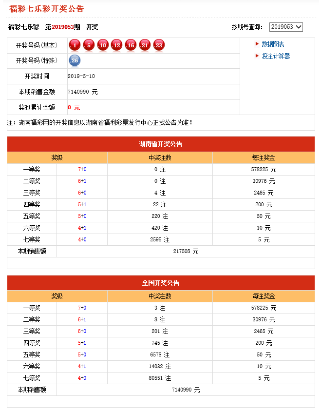 福彩开奖结果查询，2019年3月5日揭晓的幸运时刻福彩开奖结果查询走势图