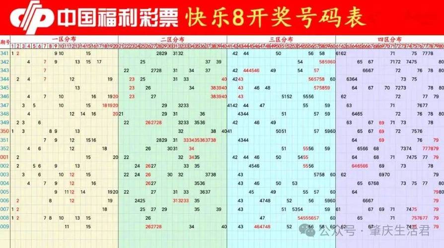 福彩开奖结果查询快乐8
