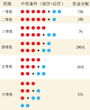 福彩开奖结果查询2019356，理性参与，共享公益之乐福彩开奖结果查询走势图