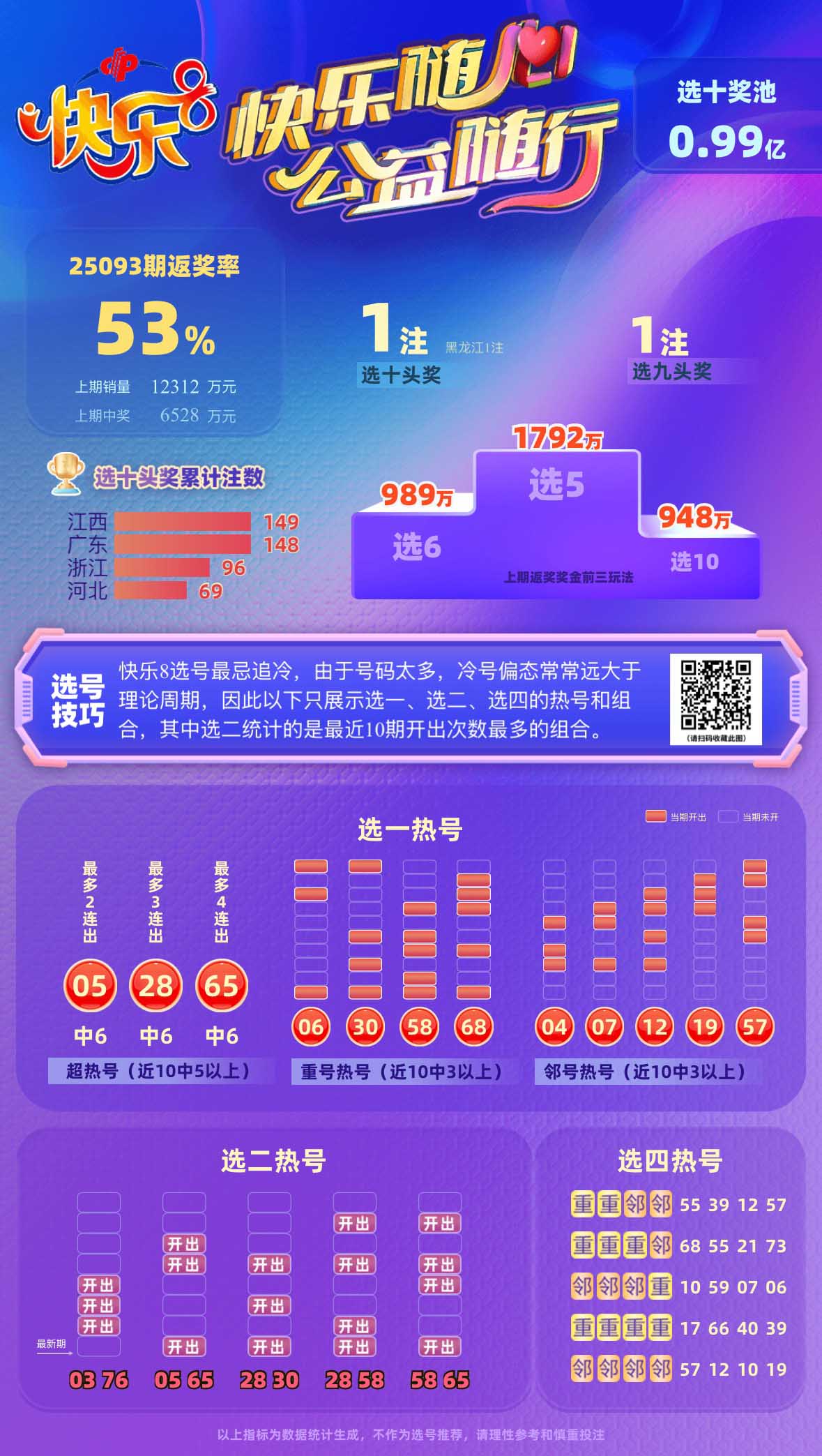 福彩开奖结果