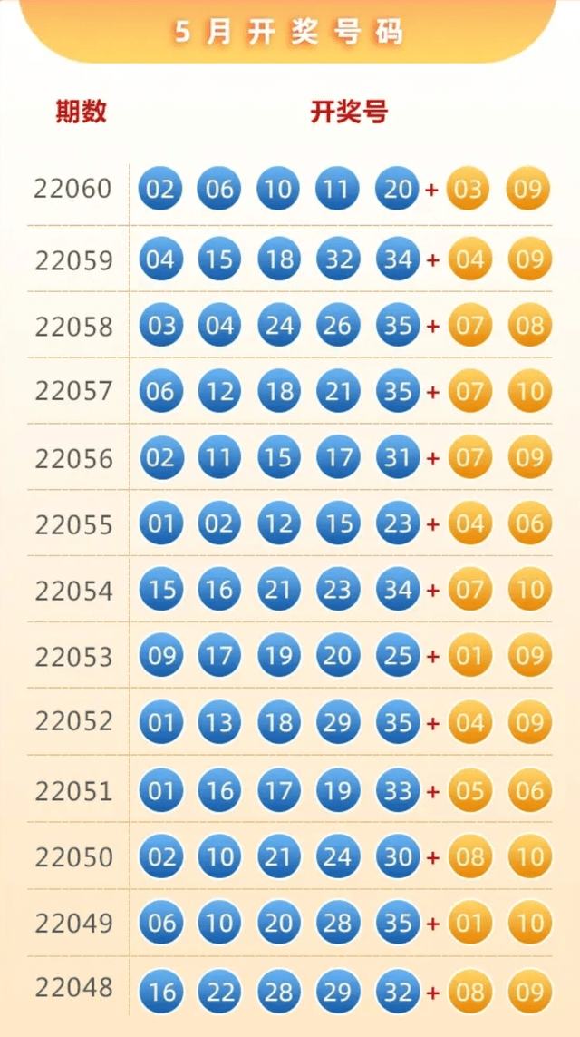 福彩大乐透开奖结果查询表，解锁幸运之门的钥匙福彩开奖结果查询表大乐透开奖时间