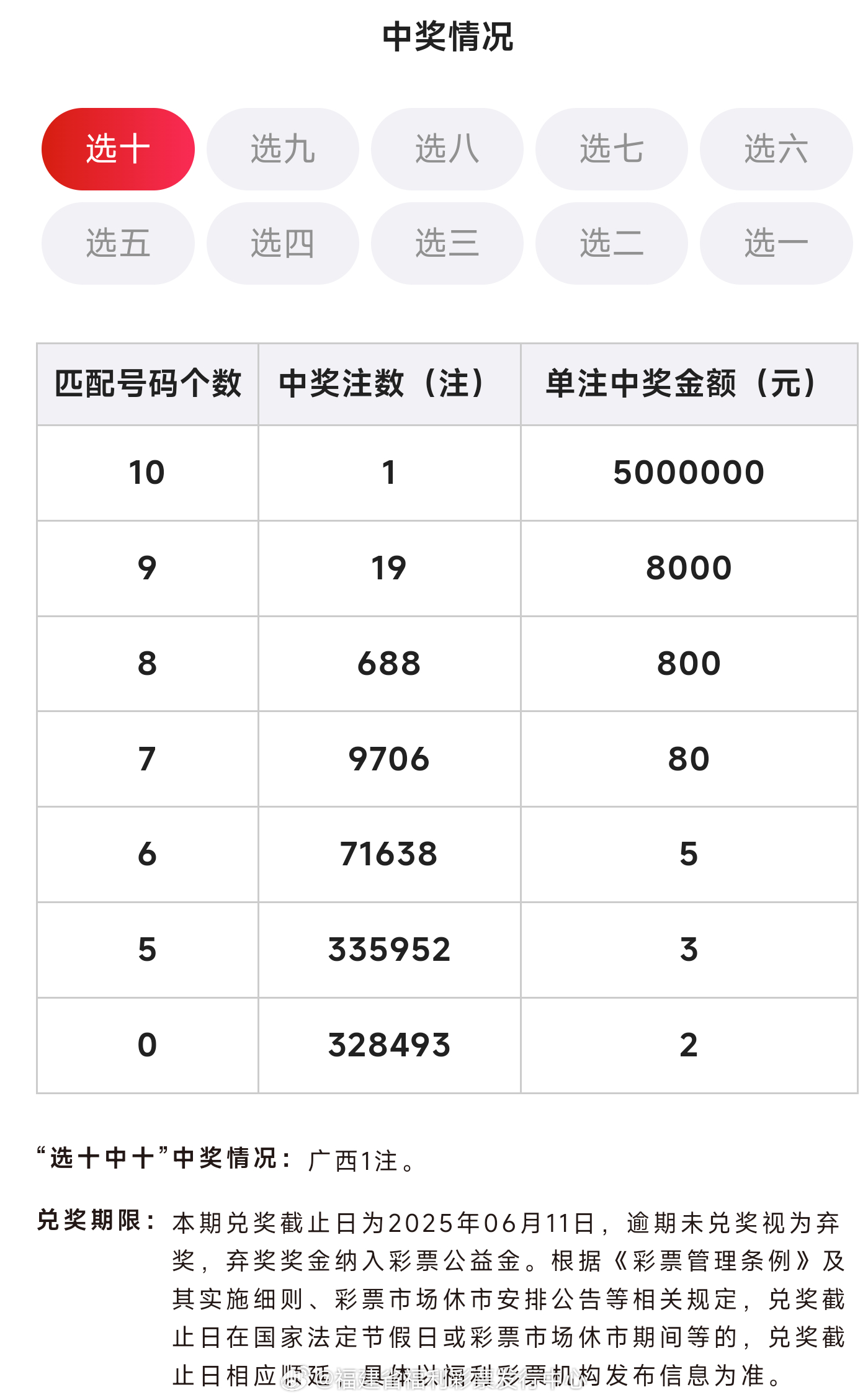 福彩开奖结果查询，全国中大奖的喜悦与期待中国福彩开奖信息查询
