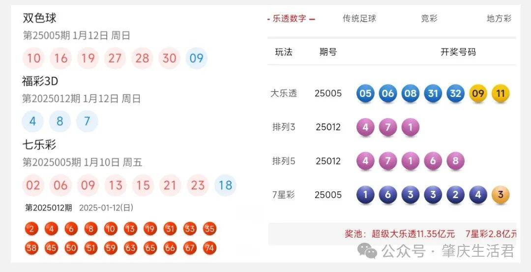 福彩开奖结果查询，第21期揭秘与解析福彩21期开奖号码
