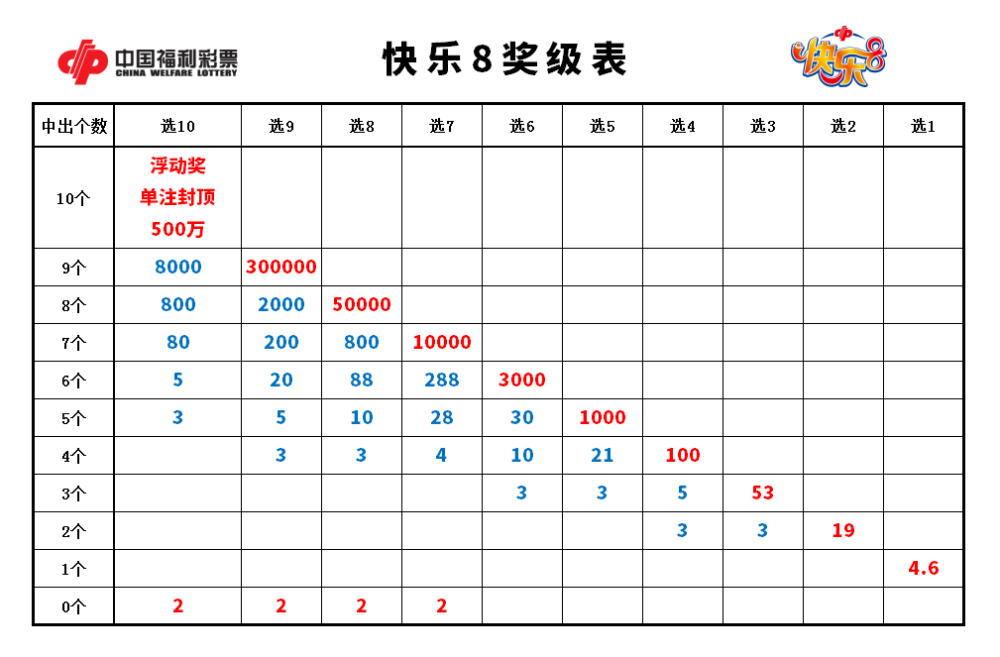福彩快乐8玩法规则全面解析，解锁数字游戏的乐趣与惊喜福彩快乐8玩法规则介绍图