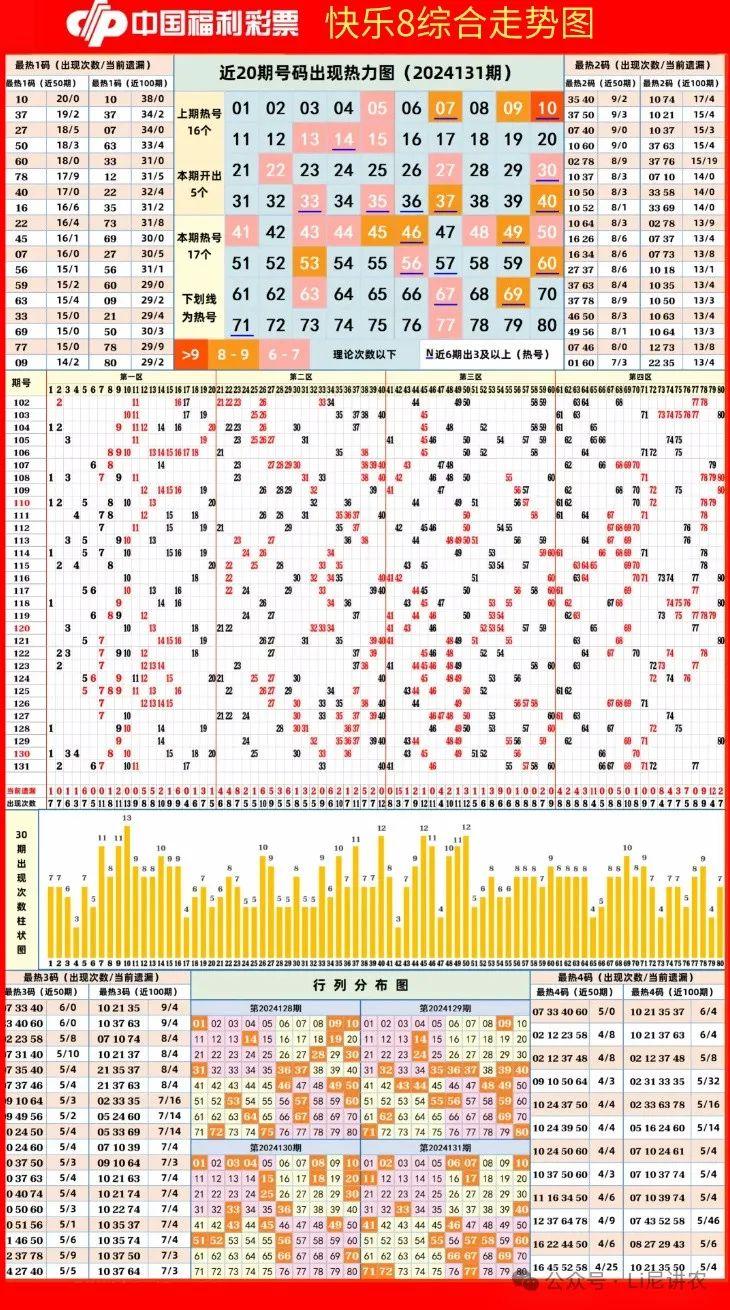 福彩快乐8，1024期开奖号码走势图解与趋势分析福彩快乐8开奖号码走势图全部