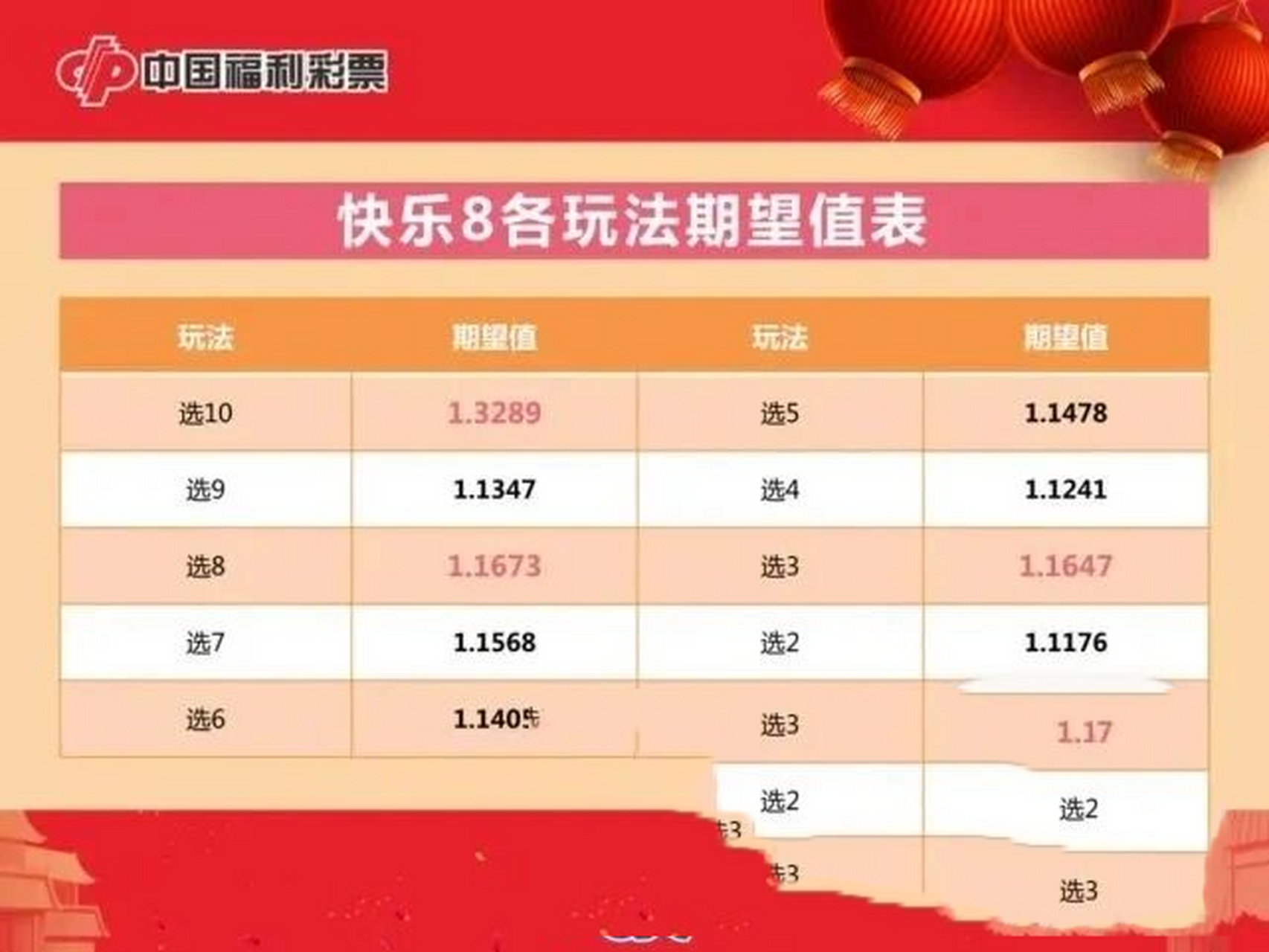 福彩快乐8，解锁中奖密码的奇妙之旅福彩快乐8开奖号码走势图全部中奖结果