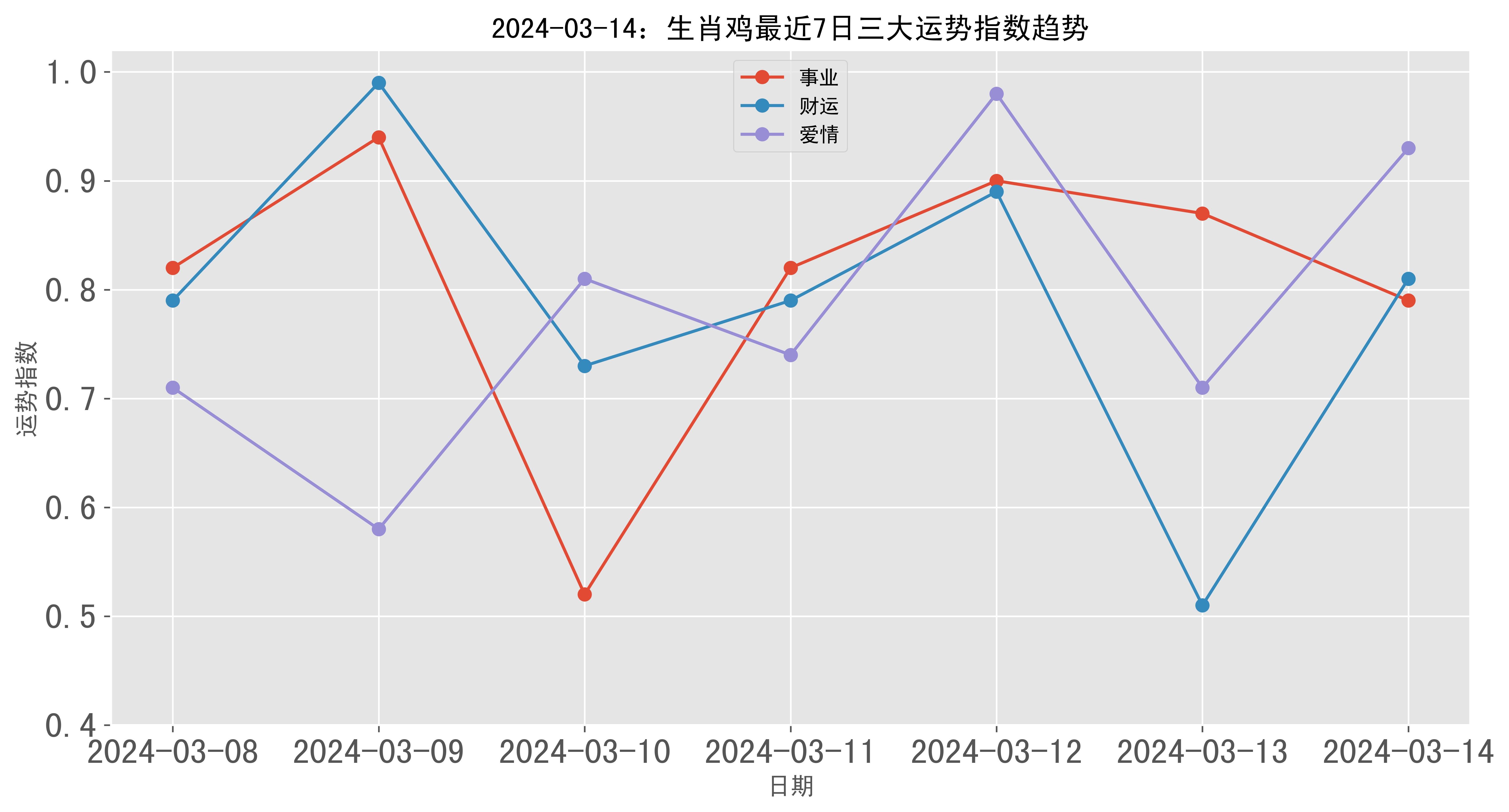 澳门管家婆三肖10%预测，24年新趋势与风险分析2024年澳门管家婆三肖100%双色球开奖结果