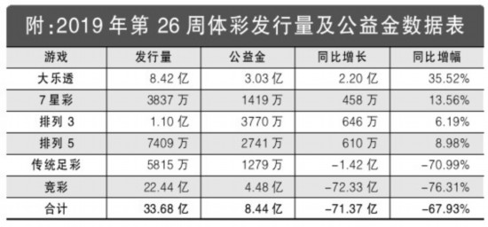 澳门六开彩，2019年回顾与理性看待彩票澳门最精准免费资料大全旅游景点