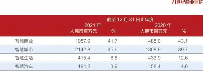 2035年管家婆资料大全与智能生活新图景