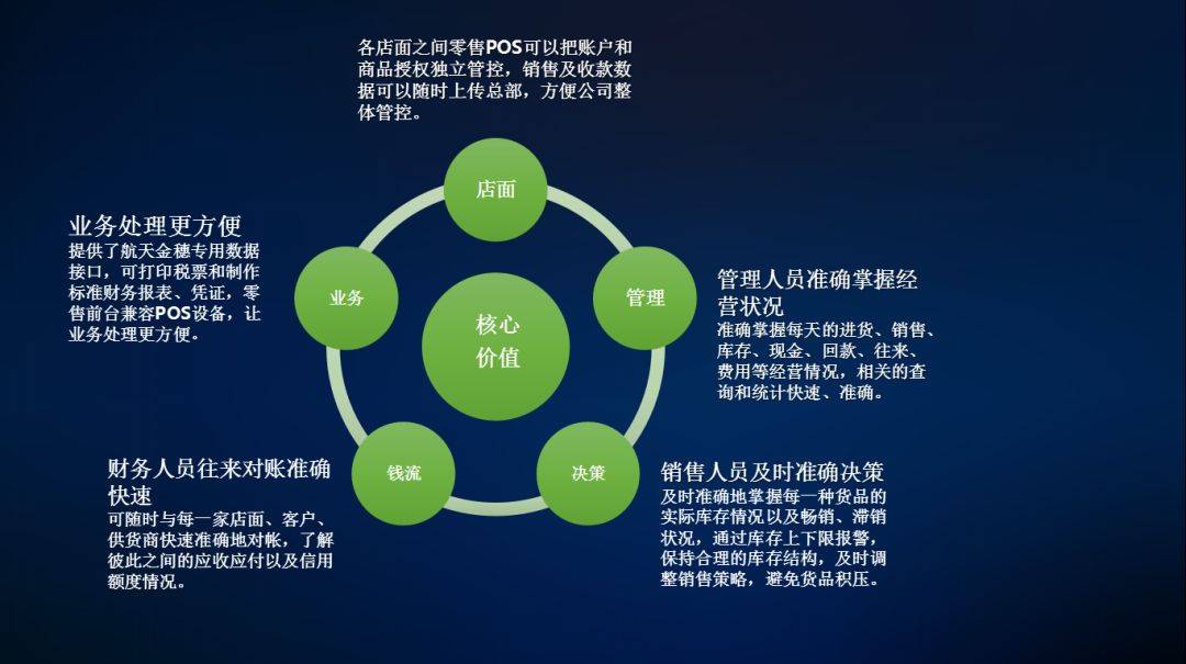 管家婆203年正版资料，重塑企业管理的未来2021年管家婆彩图大全