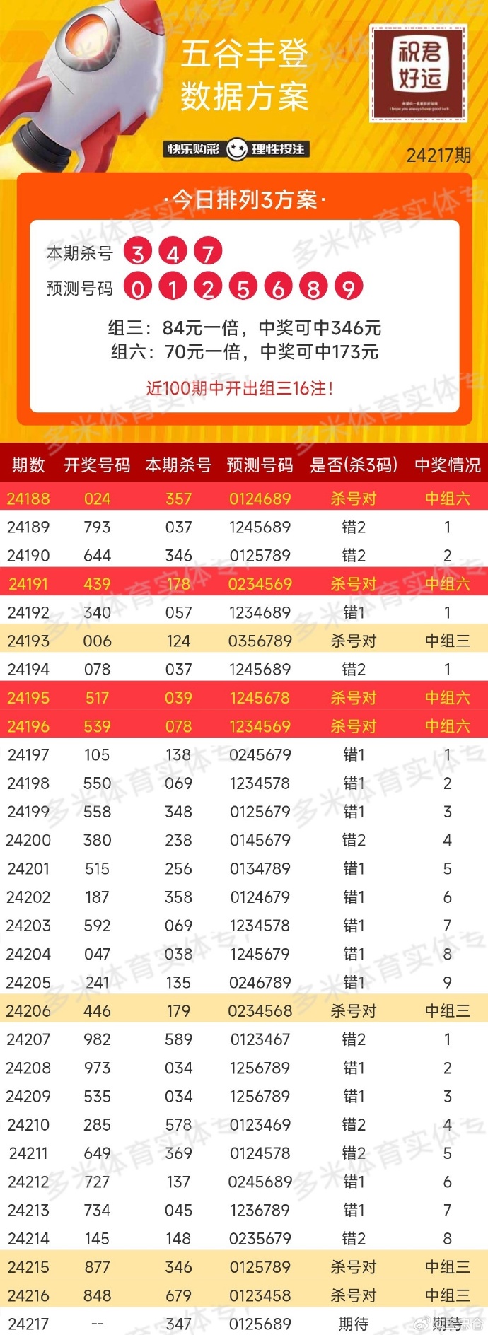 今晚新奥彩开奖结果查询指南，揭秘幸运时刻的秘密新奥彩今天晚上开奖结果查询表格