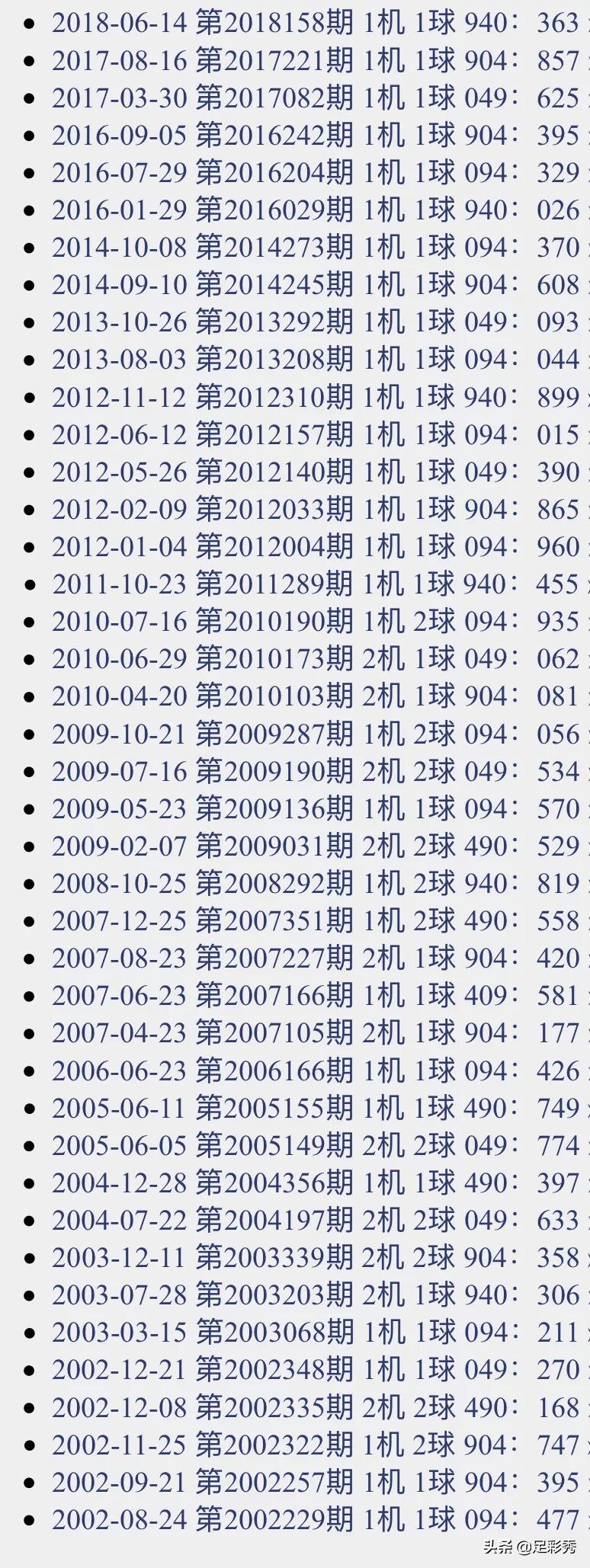 探索今天3D开机号与试机号的奥秘，历史数据背后的秘密今天3d开机号和试机号历史数据3的走势图