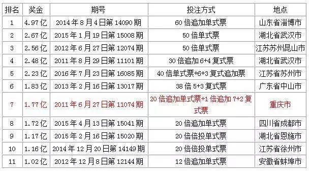 江苏10选5，数字彩票的魅力与理性投注之道江苏11选五走势图今天的