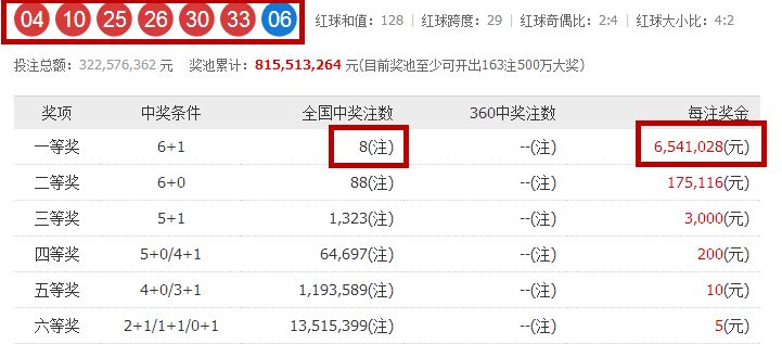 澳门开奖结果查询