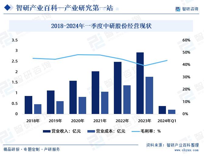 澳门2035最准免费资料大全，揭秘未来趋势与策略澳门2023最准免费资料大全葡京一技枝花