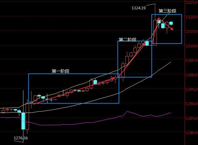 今日三地开奖结果深度解析，揭秘数字背后的奥秘与趋势三地开奖结果今天的几点开奖