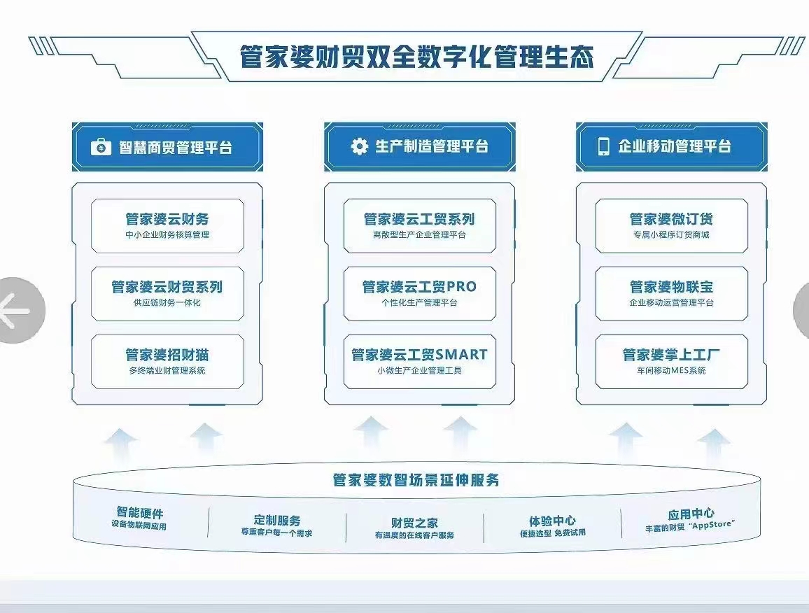 管家婆三期开一期，2035年智能生活新蓝图管家婆三期开一期2024