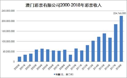 2036年，澳门彩票新纪元—精准资料公开的未来展望与影响分析（虚构文章）2020澳门精准资料大全—欢迎