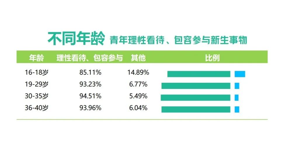 理性参与