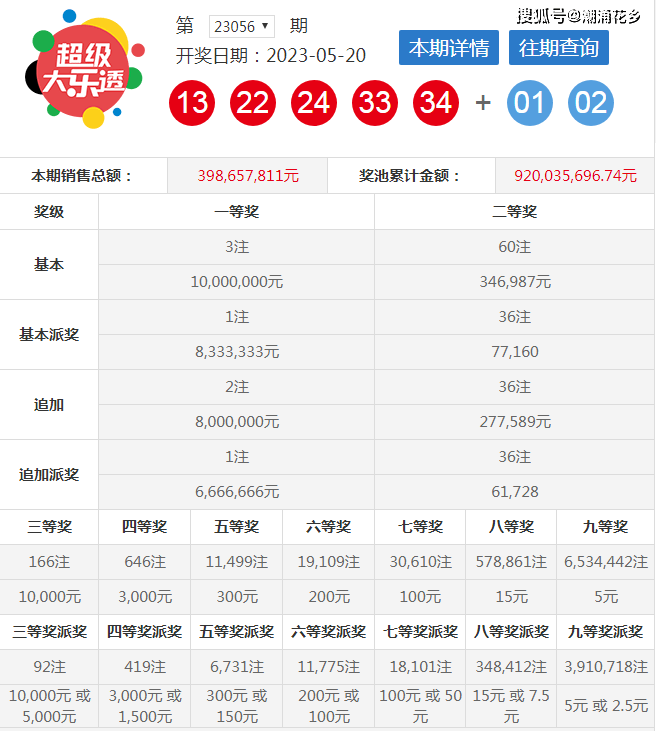 澳门六今晚开奖结果揭晓，第85期精彩回顾与展望澳门彩263期开奖结果