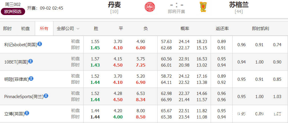 203年澳门今晚特马，揭秘未来彩票的神秘面纱与理性思考态度的重要性2023年澳门今晚特马图