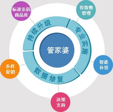 探索管家婆正版图片大全，解锁商业管理的视觉盛宴管家婆正版图片大全 今晚