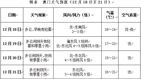 澳门开奖记录最近，揭秘与展望澳门开奖记录最近2023年