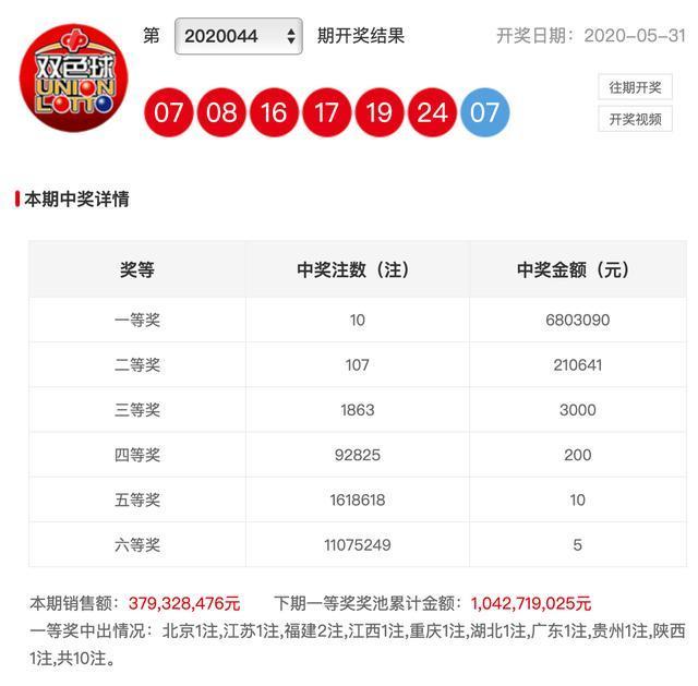 澳门新彩今日开奖结果查询指南新澳门今天开奖结果查询表查询