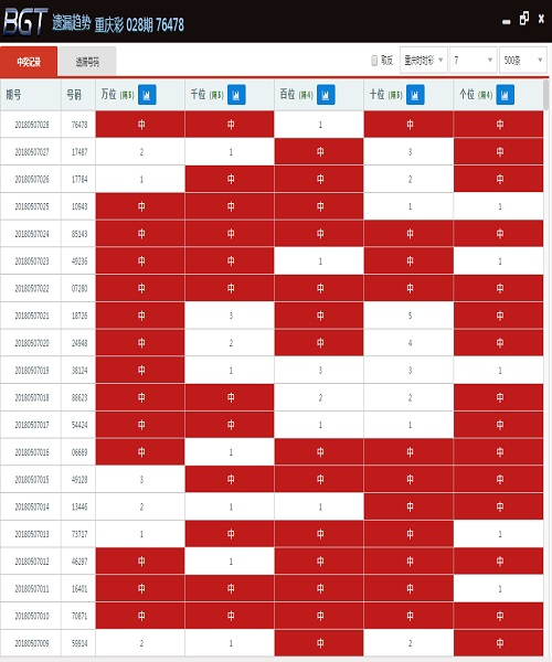 澳门开彩历史数据表，透视新时代的幸运轨迹新澳门开彩开奖结果历史数据表图