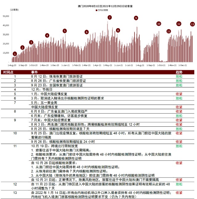 2035年，澳门资料大全的未来展望与数字转型2023澳门资料正版大全资料网