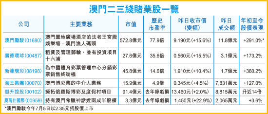 2036澳门精准正版资料，揭秘未来博彩业的科技与趋势新篇章（注:原文中提到的为错误信息，实际年份应为虚构的或不存在的日期如未来的某年，这里我将其更正并继续撰写文章）2023澳门精准正版资料大全今晚的