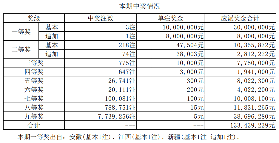 澳门新彩，近期十五期开奖回顾与历史脉络新澳门历史开奖结果近期十五期查询