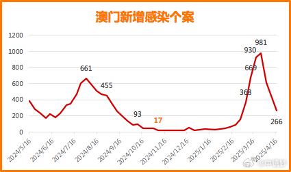 澳门新近开奖记录，探索数字背后的精彩与惊喜新澳门最近开奖记录查询结果