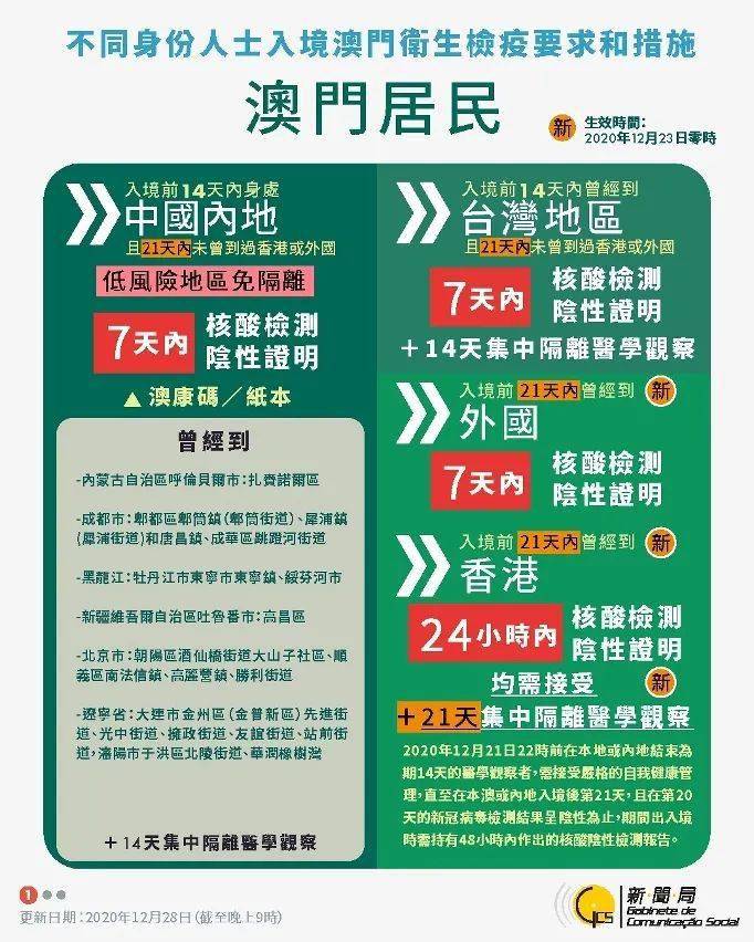 2036澳门资料大全，免费完整版指南2023澳门资料大全免费完整版九月十二号