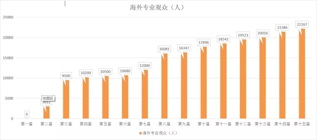 澳门开彩新版本，透视未来走势图，探索幸运之门新版澳门开彩结果走势图香系