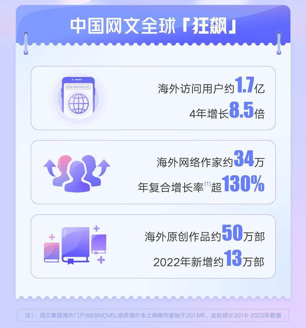 疯狂中文论坛，网络时代的语言狂欢疯狂中文网 网文快讯