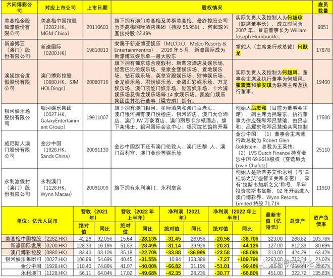 2035年澳门精准资料，未来博彩业的新篇章2023澳门精准正版资料大全今晚的