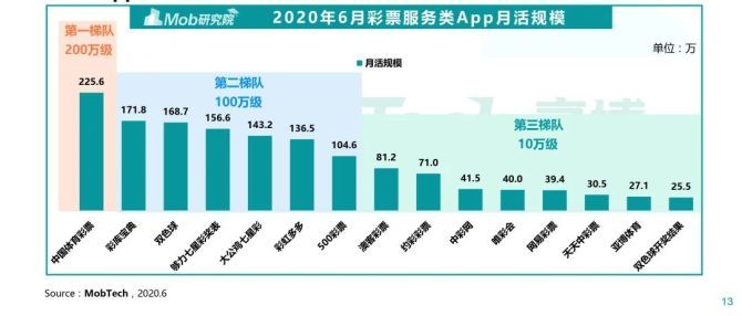 探索3D彩票的奥秘，近三十期开奖结果与试机号、开机号的深度分析3D开机号试机号近30期开奖结果牛彩