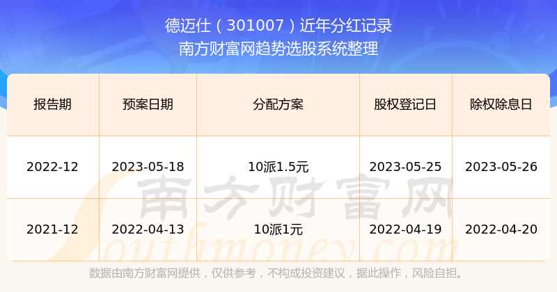 2049，新奥历史开奖记录的回溯与展望2024新奥历史开奖记录28期3D