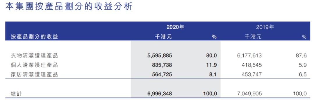 蓝月亮246精选料，解锁家居清洁新境界的免费大全蓝月亮246精选料免费大全与涉税信息等综合数据库