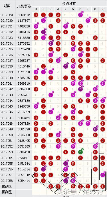 七星彩开奖号大全，揭秘数字背后的幸运密码七星彩开奖号大全走势图