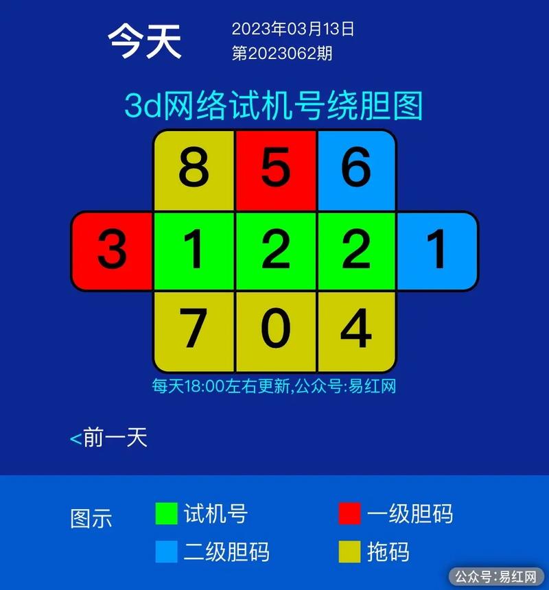 今日3D试机号与开机号的神秘面纱今天3d试机号开机号是什么号码 福