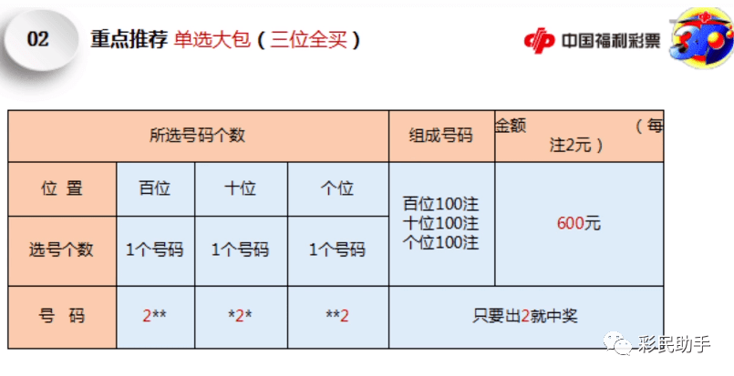 今日彩市，揭秘3D试机号与开机号的奥秘今天3d试机号开机号多少牛彩网