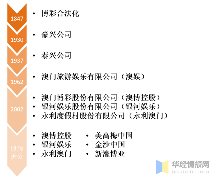 2035年澳门精准正版资料，未来博彩业的新蓝图与挑战2023澳门精准正版资料大全完整版