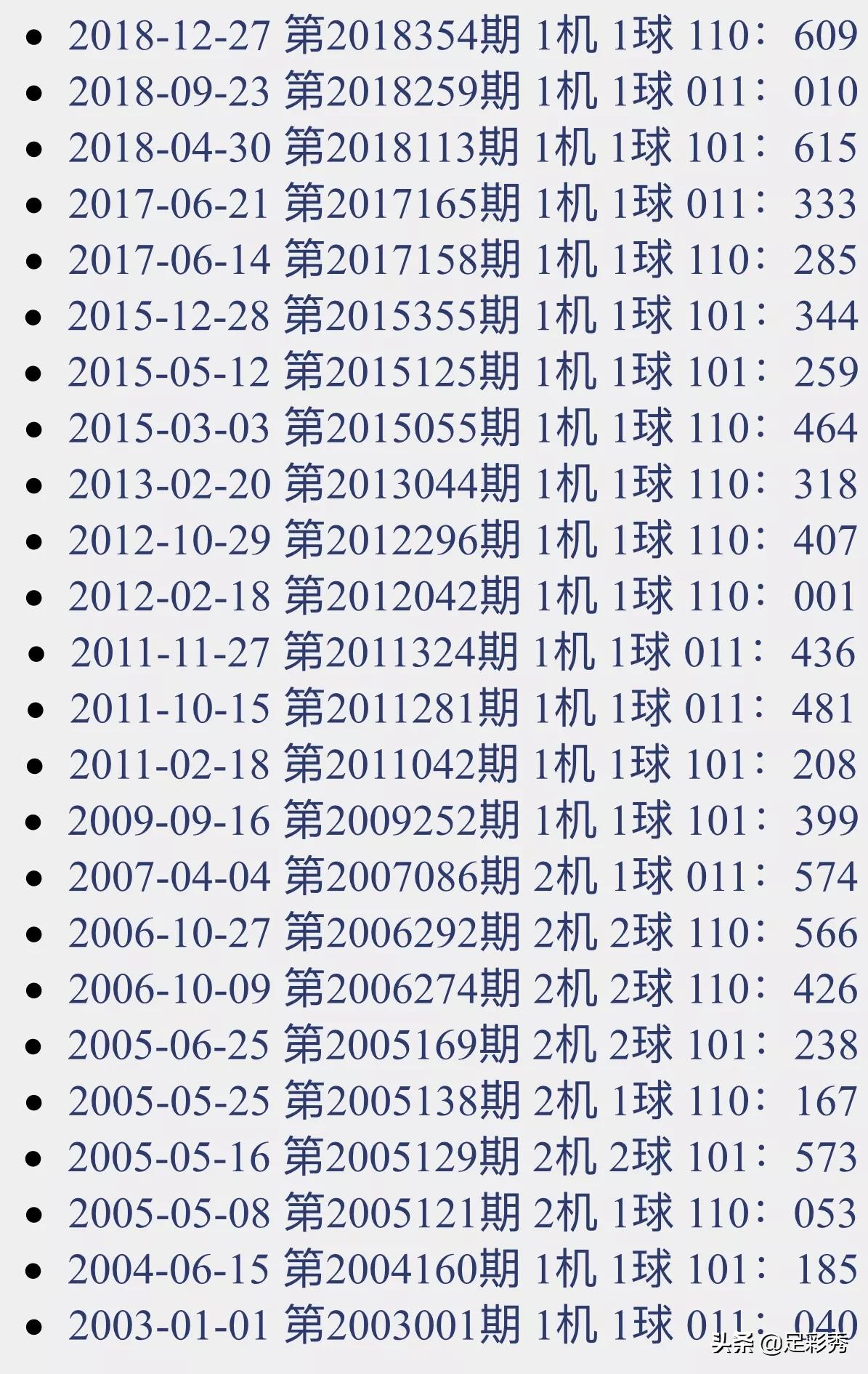 3D开机号与试机号的奥秘，近三十期开奖结果深度解析3d开机号试机号近30期开奖结果查询大