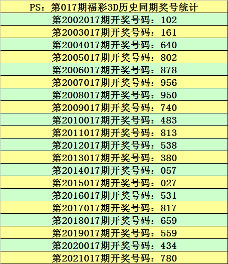 今晚揭晓,探索3D彩票的神秘数字今天晚上3d出什么号预测一下